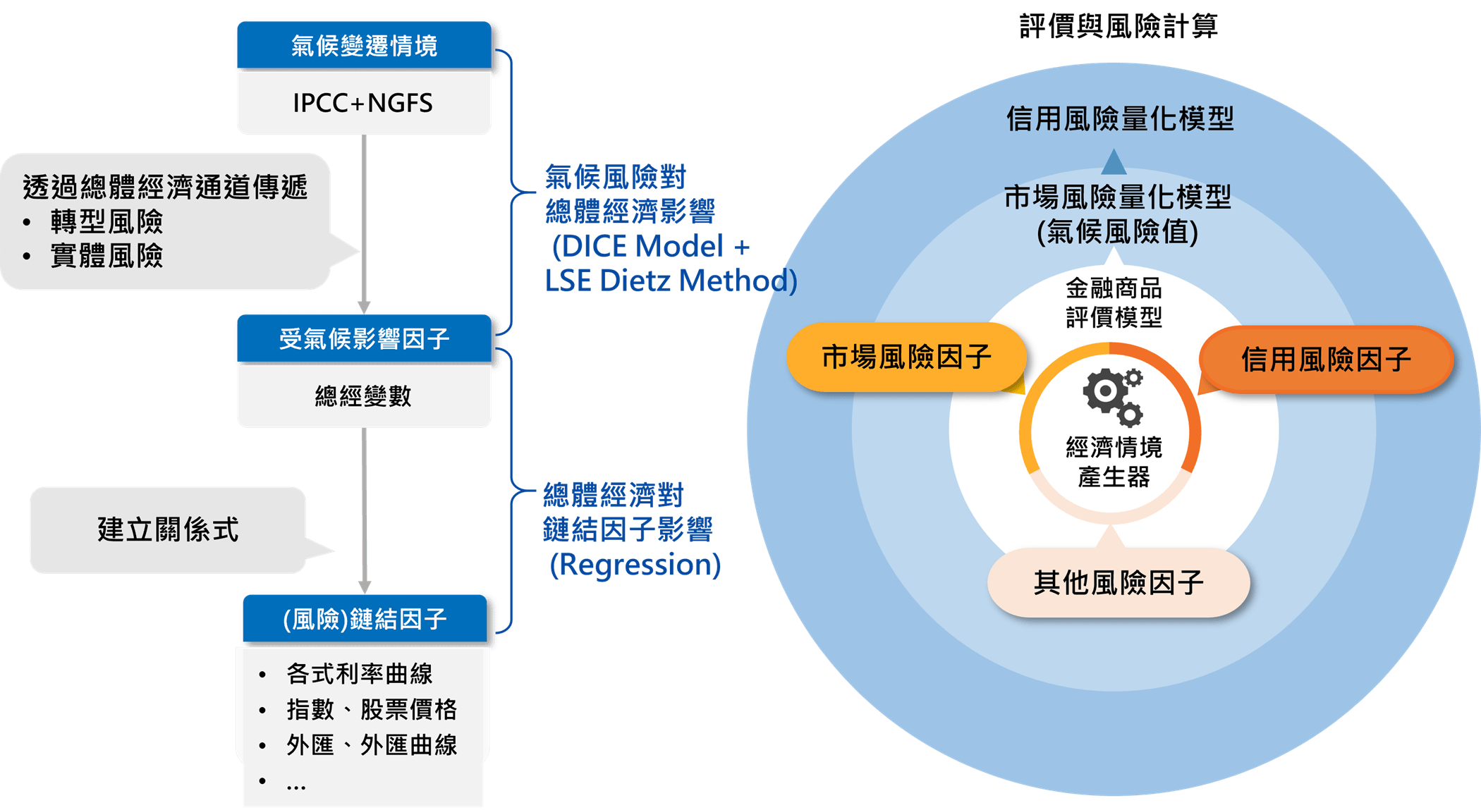 元大人壽Yuanta Life